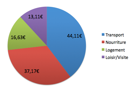 Bilan budget boucle de thakhek