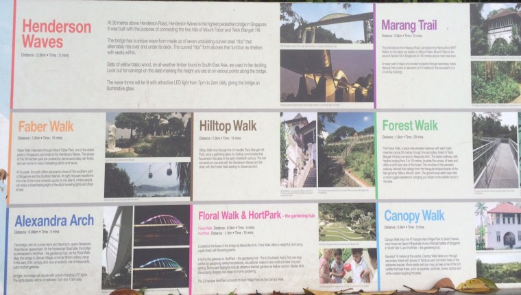 Randonnée Southern Ridges infos